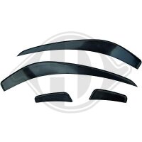 Spoiler vorne für MERCEDES-BENZ A-CLASS (W176)