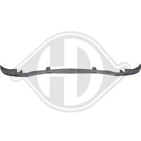 Spoiler vorne für MERCEDES-BENZ GLE (V167)