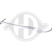 Zier-/Schutzleiste, Stoßfänger vorne für HYUNDAI IONIQ 5 (NE)