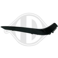 Spoiler vorne rechts für MERCEDES-BENZ C-CLASS (W205)