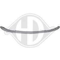 Spoiler vorne für MERCEDES-BENZ A-CLASS (W176)